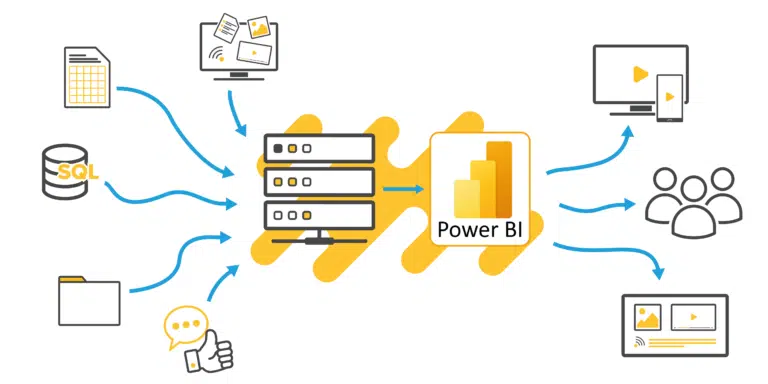 Power-of-BI